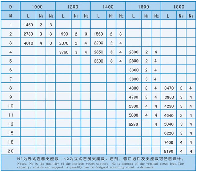 臥式玻璃鋼儲罐技術參數(shù)